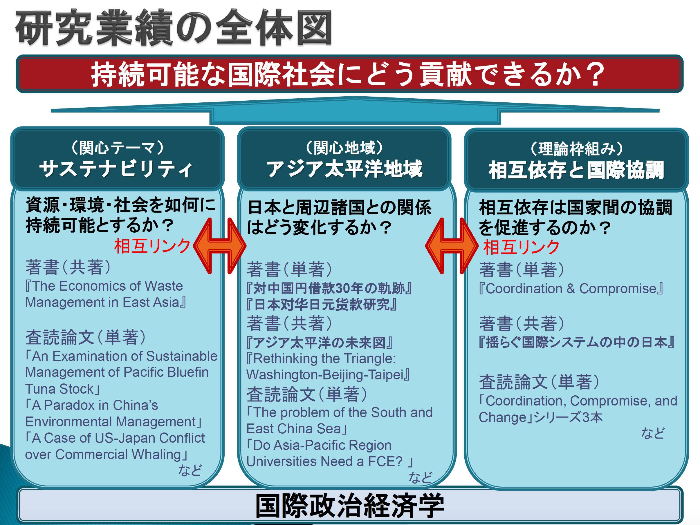 京都大学大学院総合生存学館 思修館 関山健