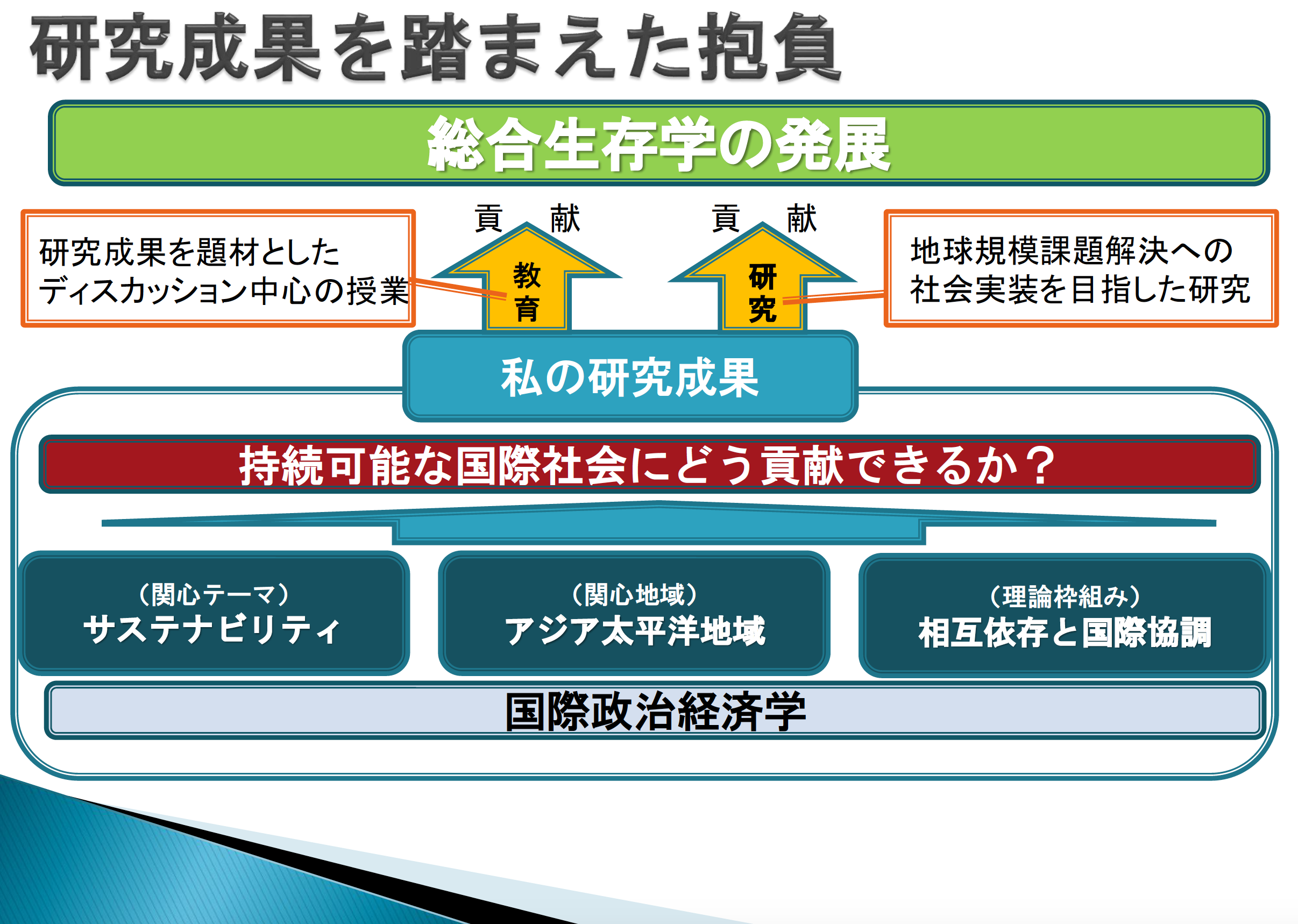 京都大学大学院総合生存学館 思修館 関山健